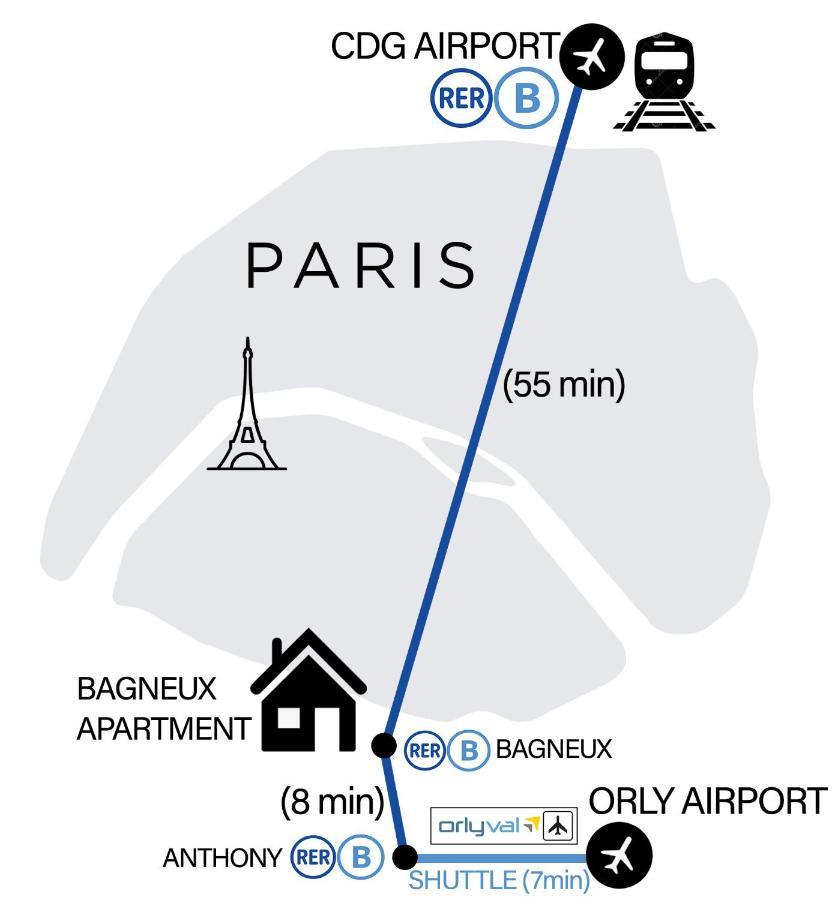 Bagneux Paris Confort Netflix Rer B 외부 사진